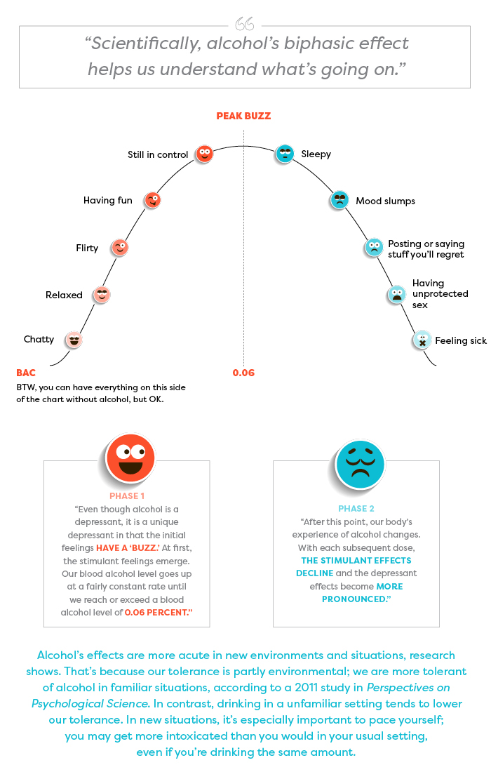 Image result for From ABV to BAC: The Science of Getting Tipsy on Beer infographics